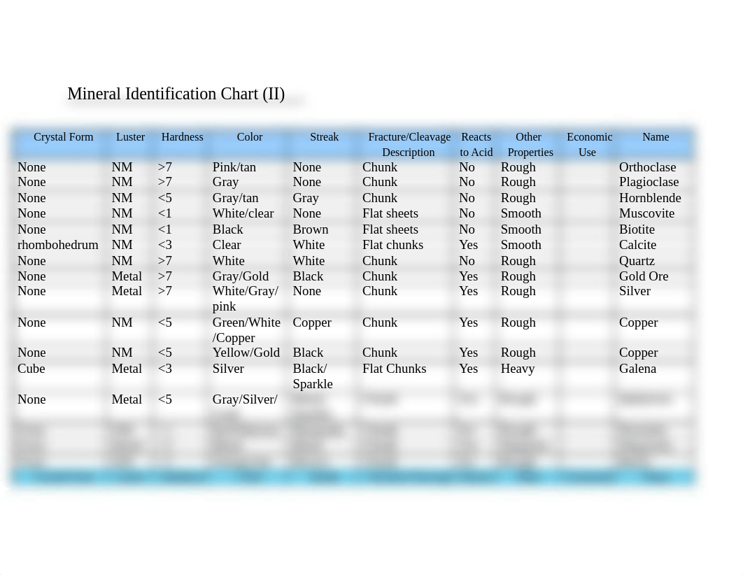 Mineral Identification Chart 2_d4lhcublx7k_page1