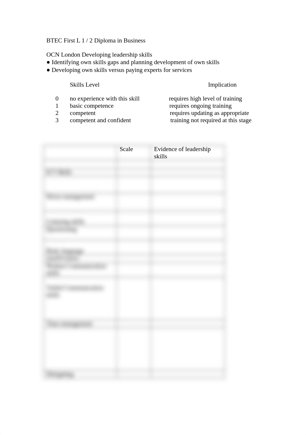 Developing Leadership Skills skills audit template.doc_d4lkv6g3qlt_page1