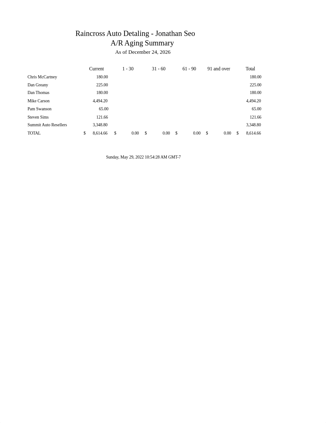 CH13 AR Aging Summary 12.24.26.xlsx_d4llawn6sfs_page1