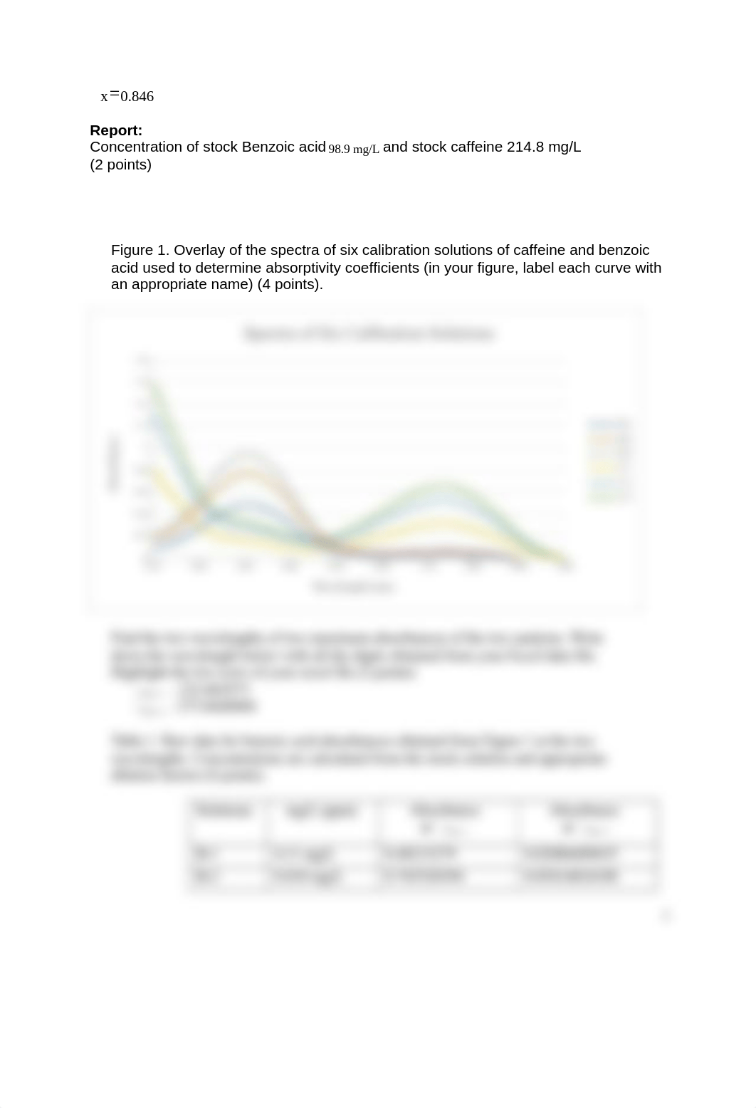 Lab 5Complexmixture-Report-Sheet .docx_d4lq7yw3za5_page2