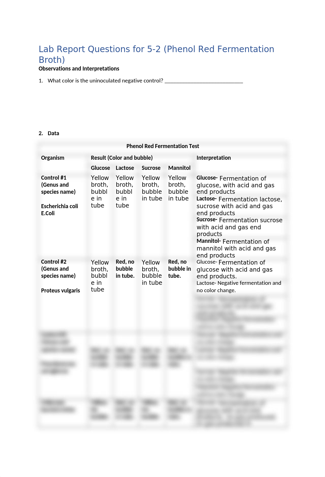 Lab Report Ex 5-2 PR Fermentation Broth Data Table and Questions.docx_d4lu1xjpzd1_page1