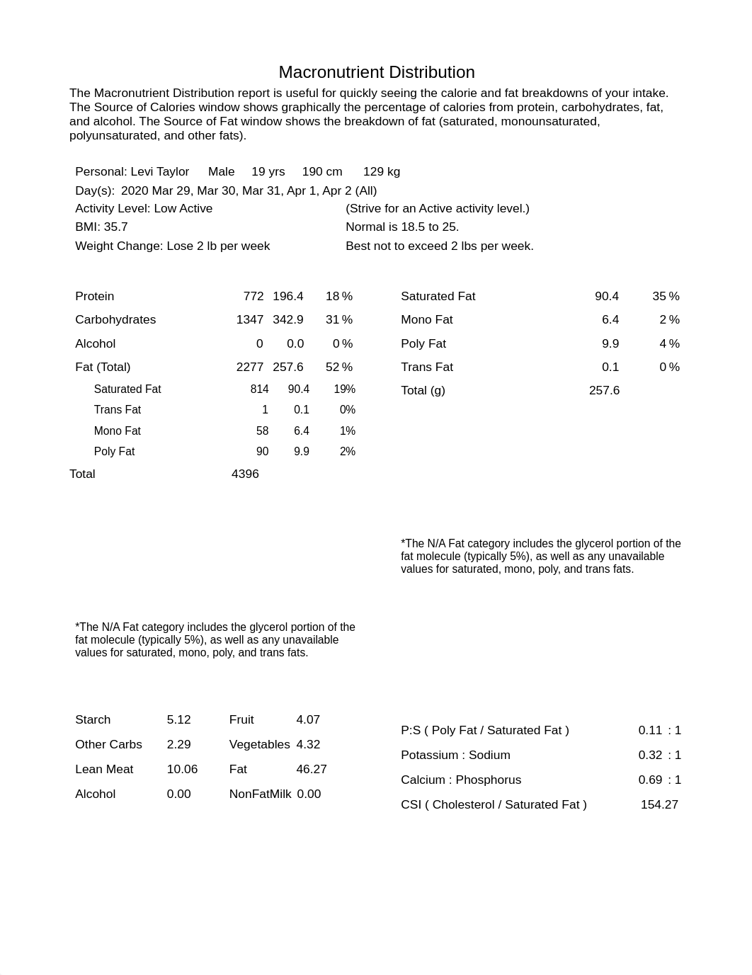 MacroNutrition Report.pdf_d4lwxwts1yl_page1