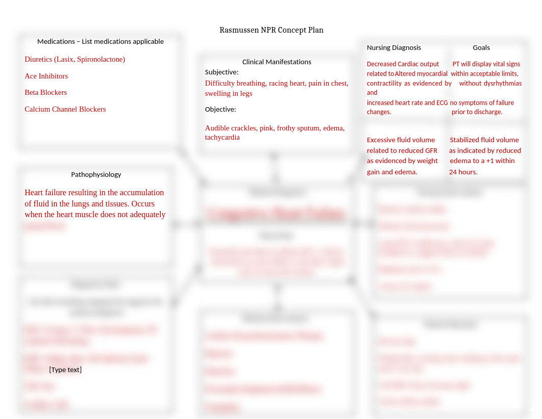 CHF_Concept_Map.docx_d4ly7a39h6j_page1