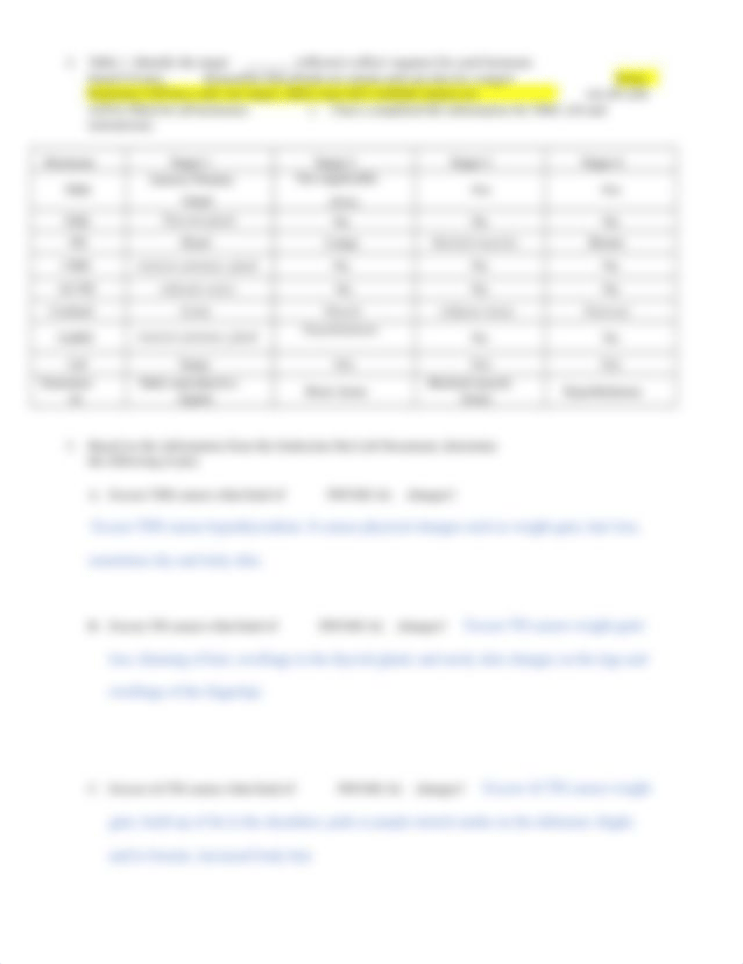 LA1.2a Endocrine Lab Worksheet  Mj.docx_d4lzc4gkfl2_page2