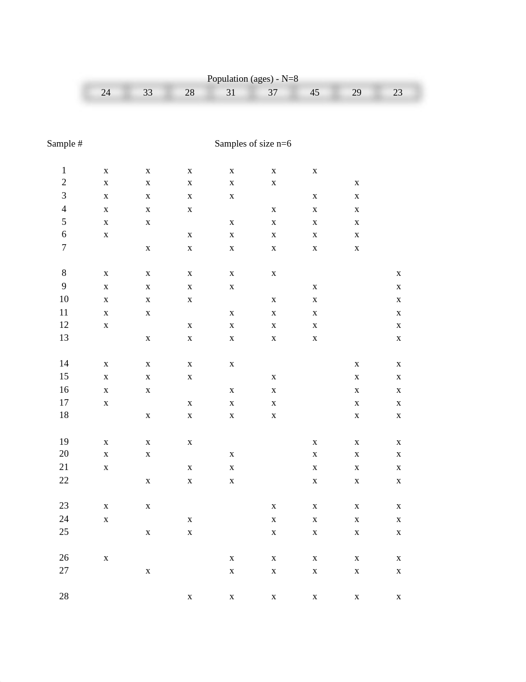 sampling_distribution_sample_means_2_2_2_2_2.xlsx_d4m49ac7bqp_page1