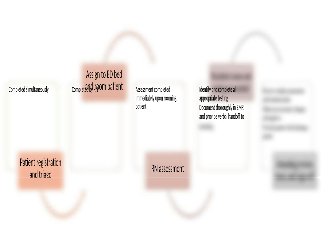 C983 Future Process Flowchart.docx_d4m4hfyqqda_page1