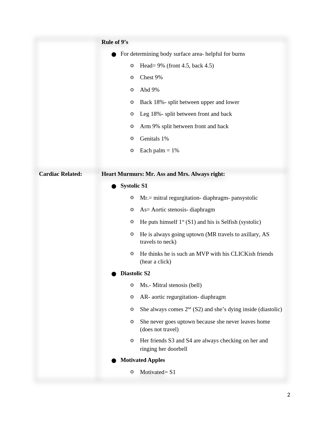 ANCC Mnemonics .docx_d4m5a0cdtyp_page2