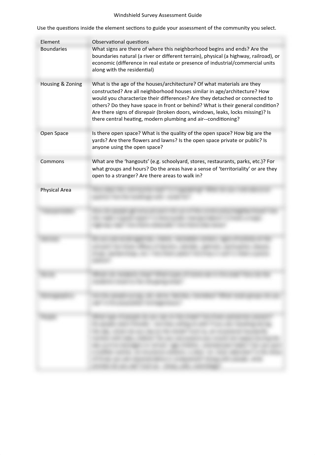 Windshield_Survey_Assessment_Guide (Recovered) - Google Docs_d4m8962tx3g_page1