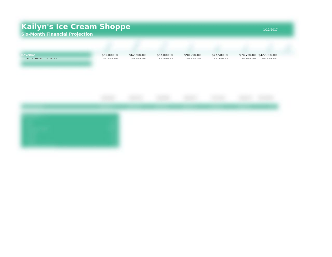 Kaitlyn's Ice Cream Shoppe Financial Projection_d4m8jbpzikq_page1