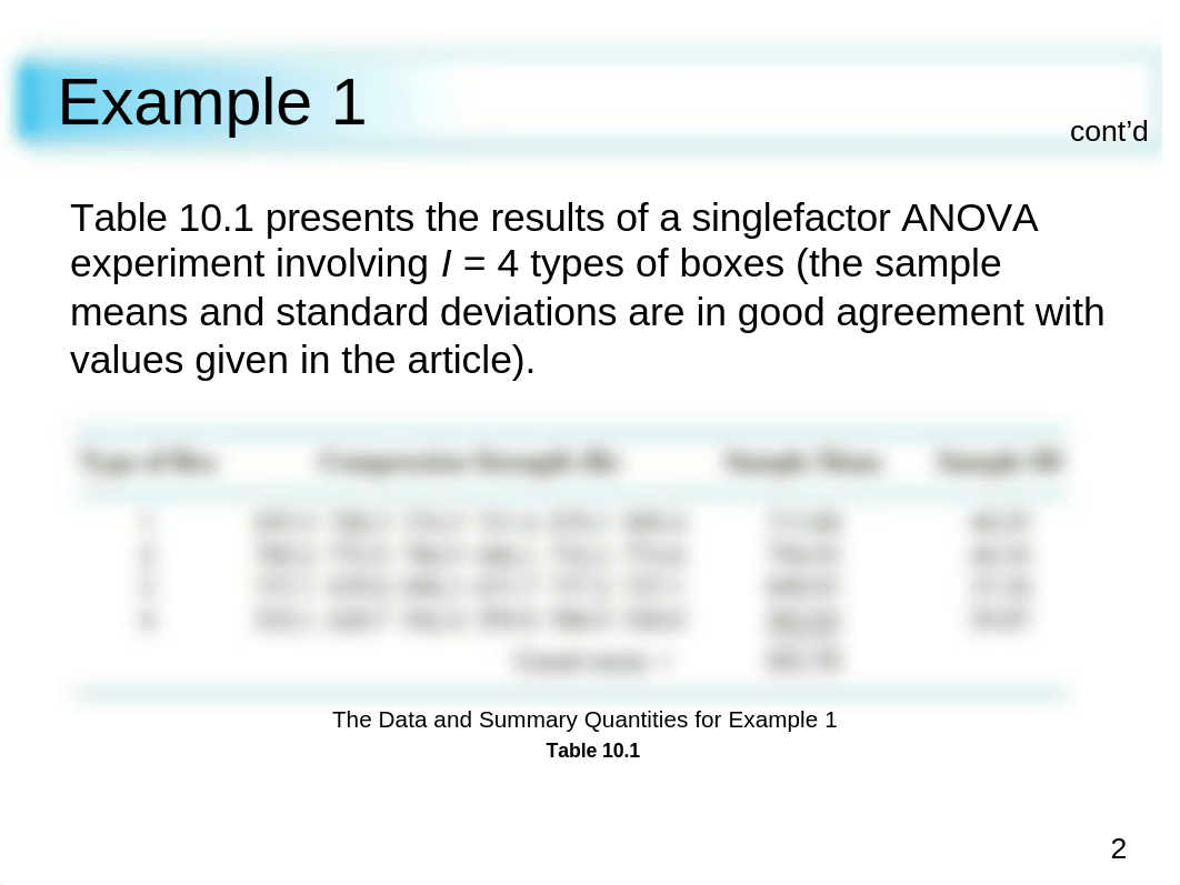 anova example slides.ppt_d4mac6xy2c1_page2