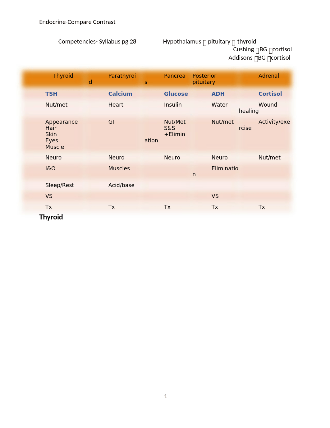 Unit_4-_Thyroid[1].docx_d4mnoz0td5s_page1