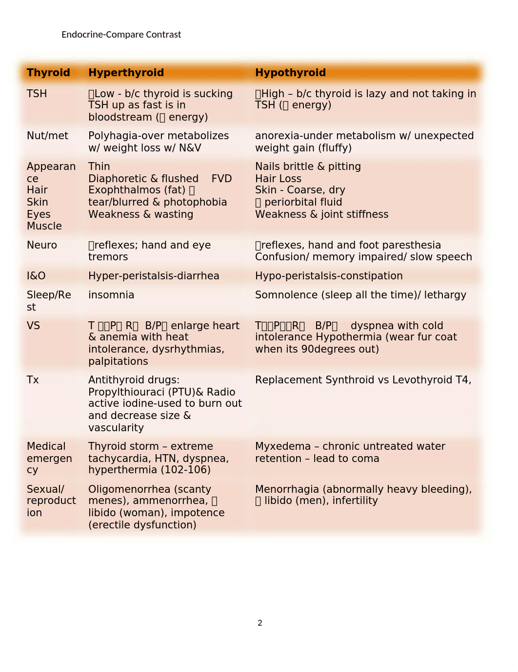 Unit_4-_Thyroid[1].docx_d4mnoz0td5s_page2