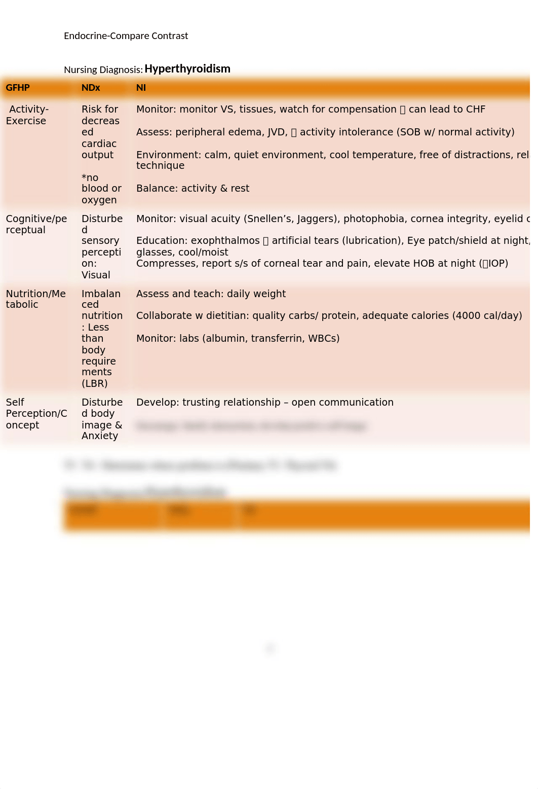 Unit_4-_Thyroid[1].docx_d4mnoz0td5s_page3