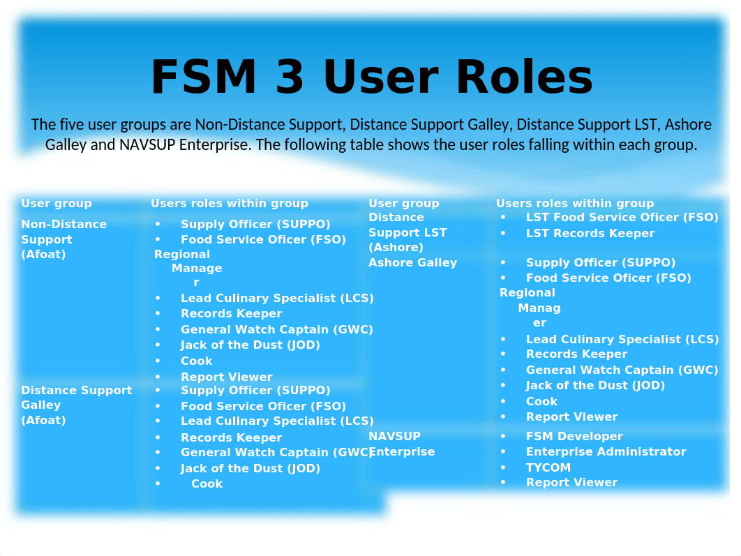 FSM 3 Presentation  STUDY MATERIAL.pptx_d4mox11bzue_page2