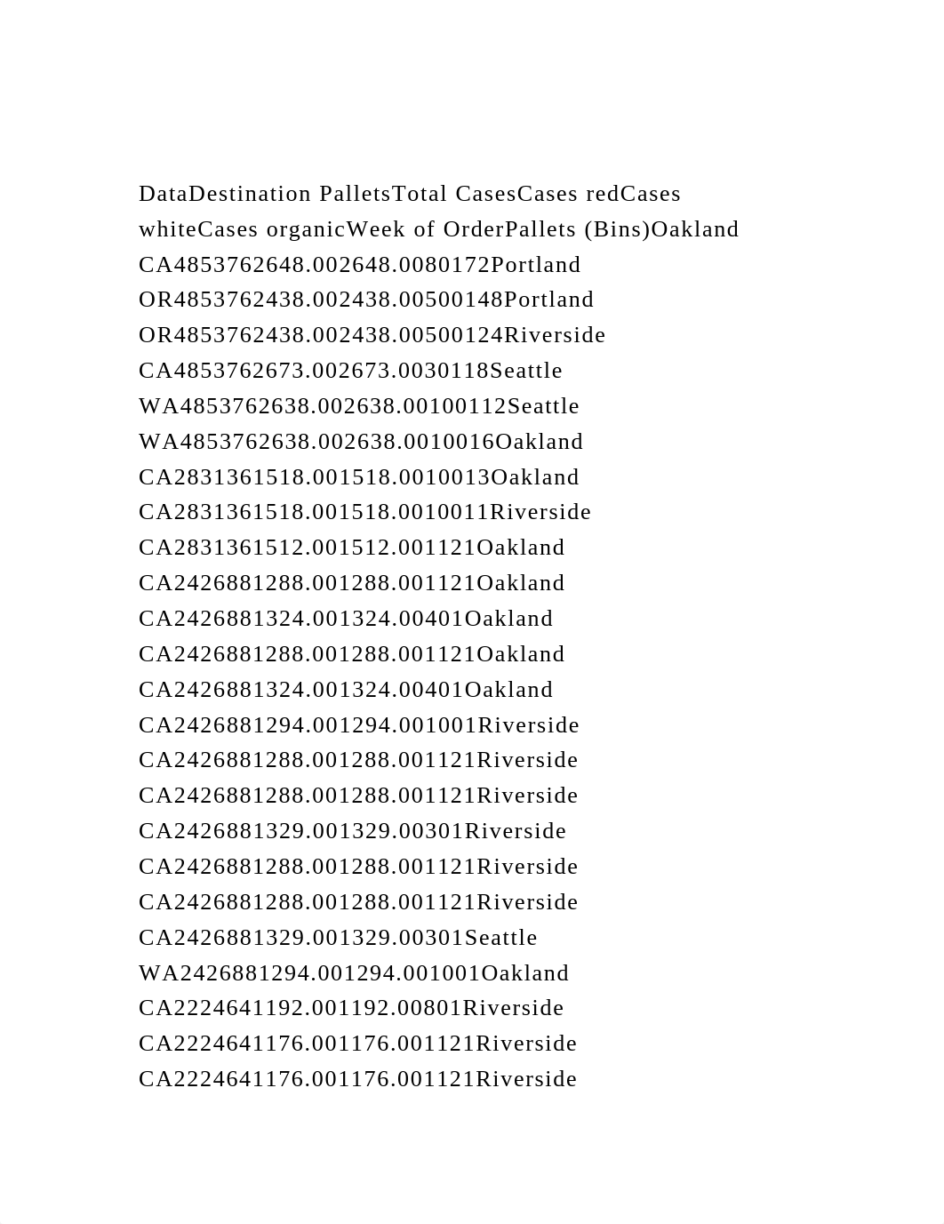 DataDestination PalletsTotal CasesCases redCases whiteCases organi.docx_d4mpm1vrfrh_page2