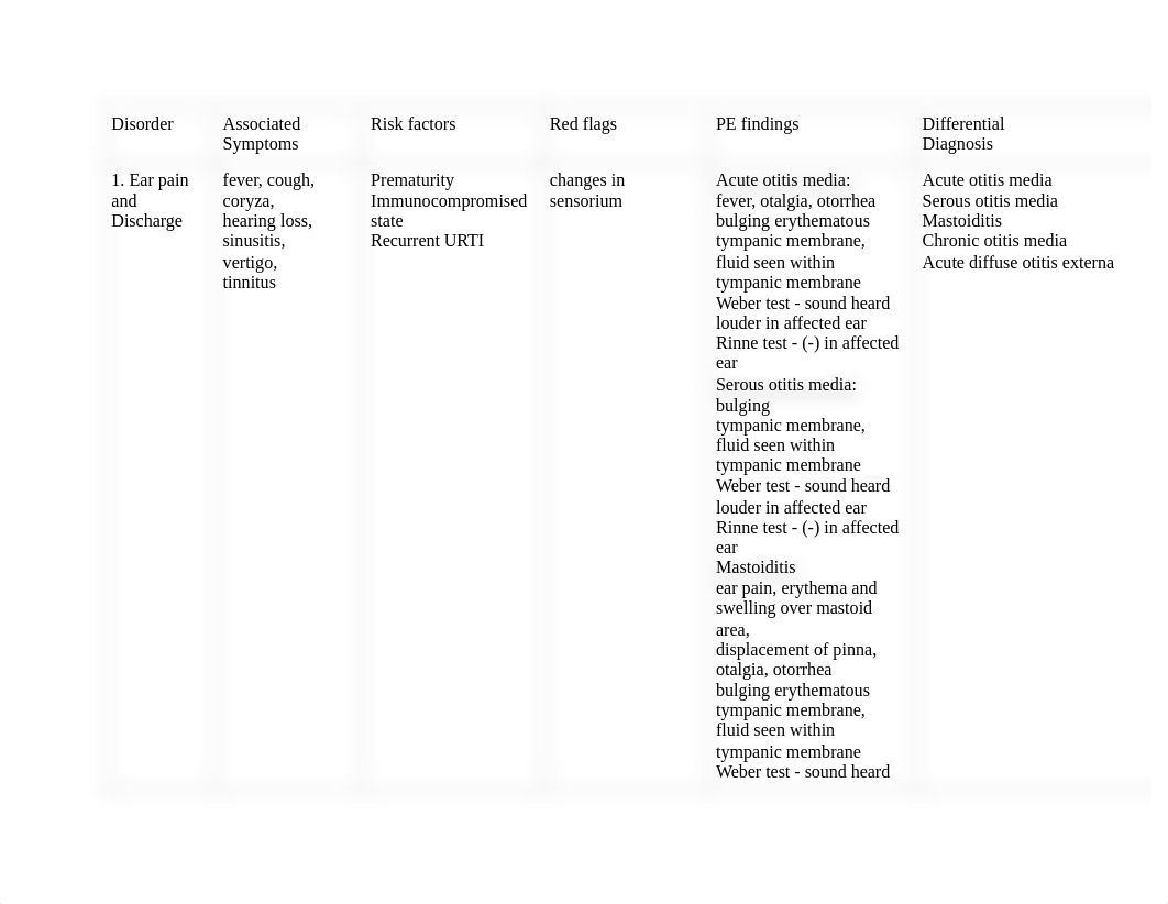 Disorder_wk 6N671L.docx_d4mqh69inaj_page1