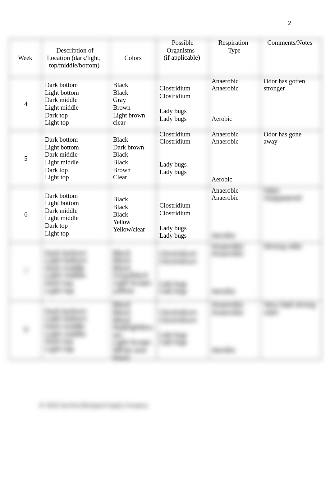 Ecological Succession - Lab Report.docx_d4mr2at6w1p_page3