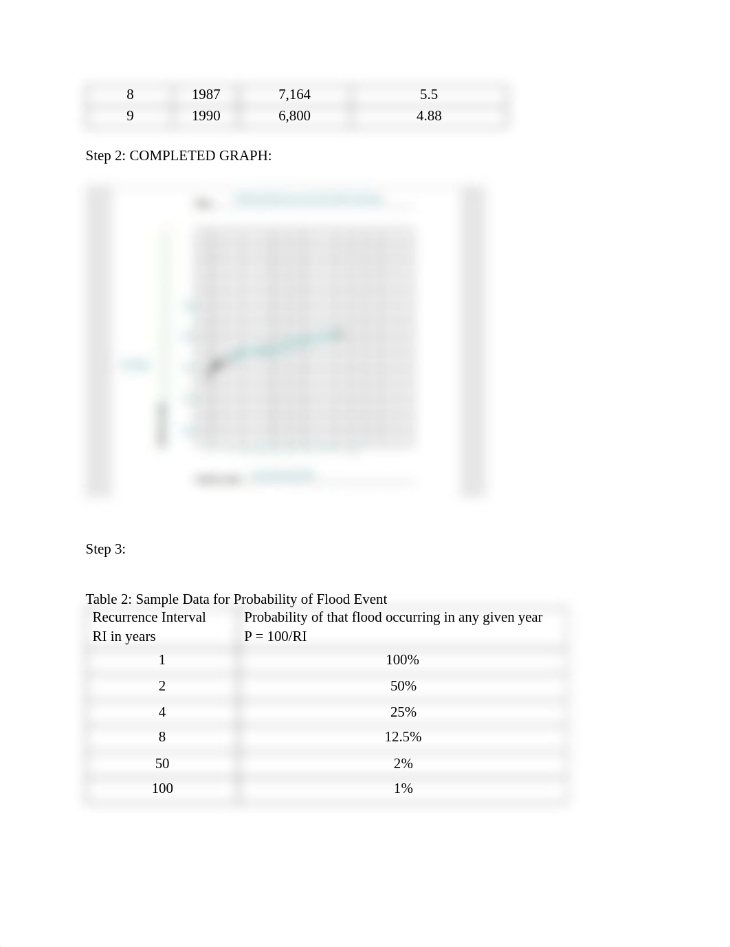 Lab 9 Rivers and Floods.pdf_d4mrp2pe2mi_page3