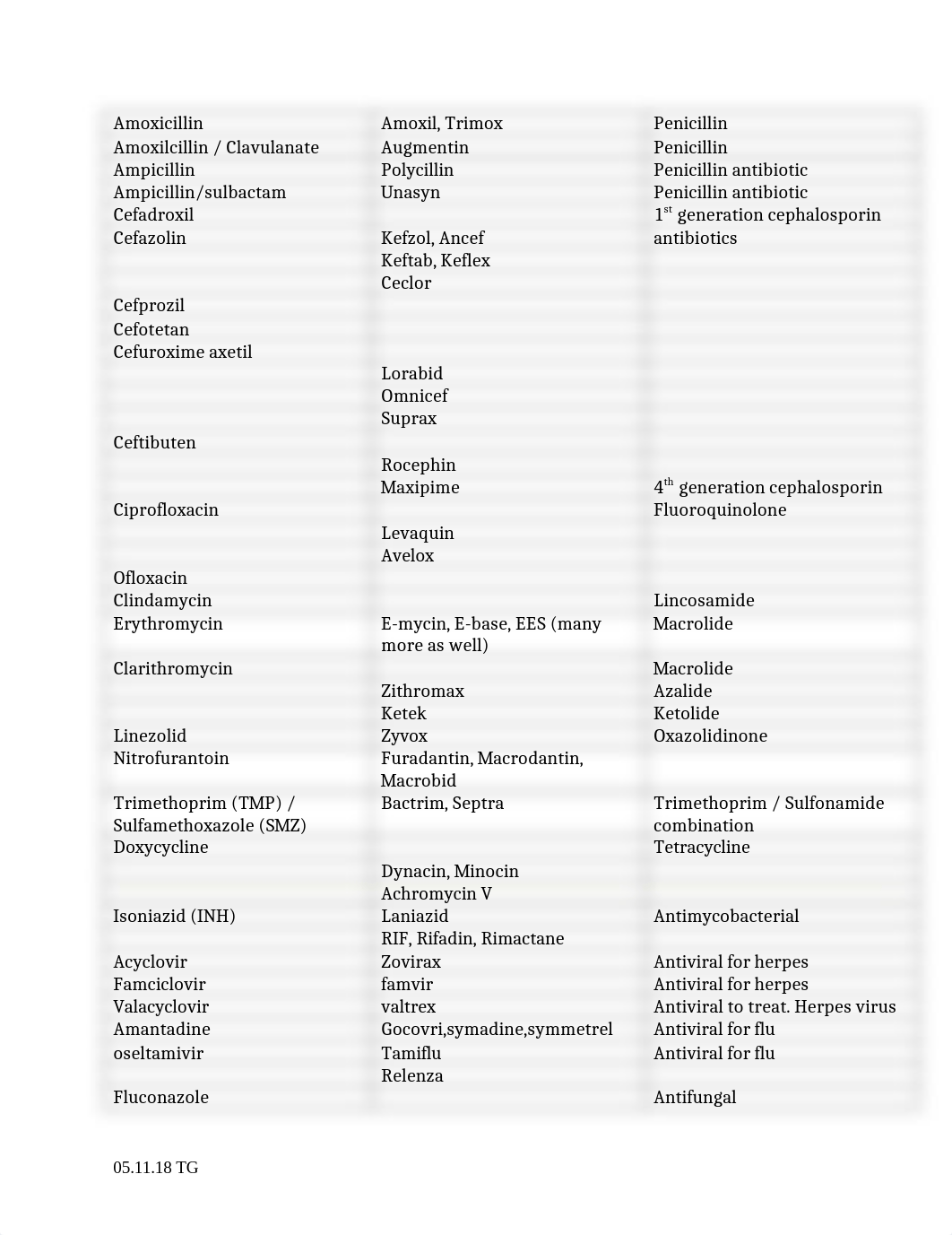 study guide pharm mod 4.docx_d4mrz924xih_page3