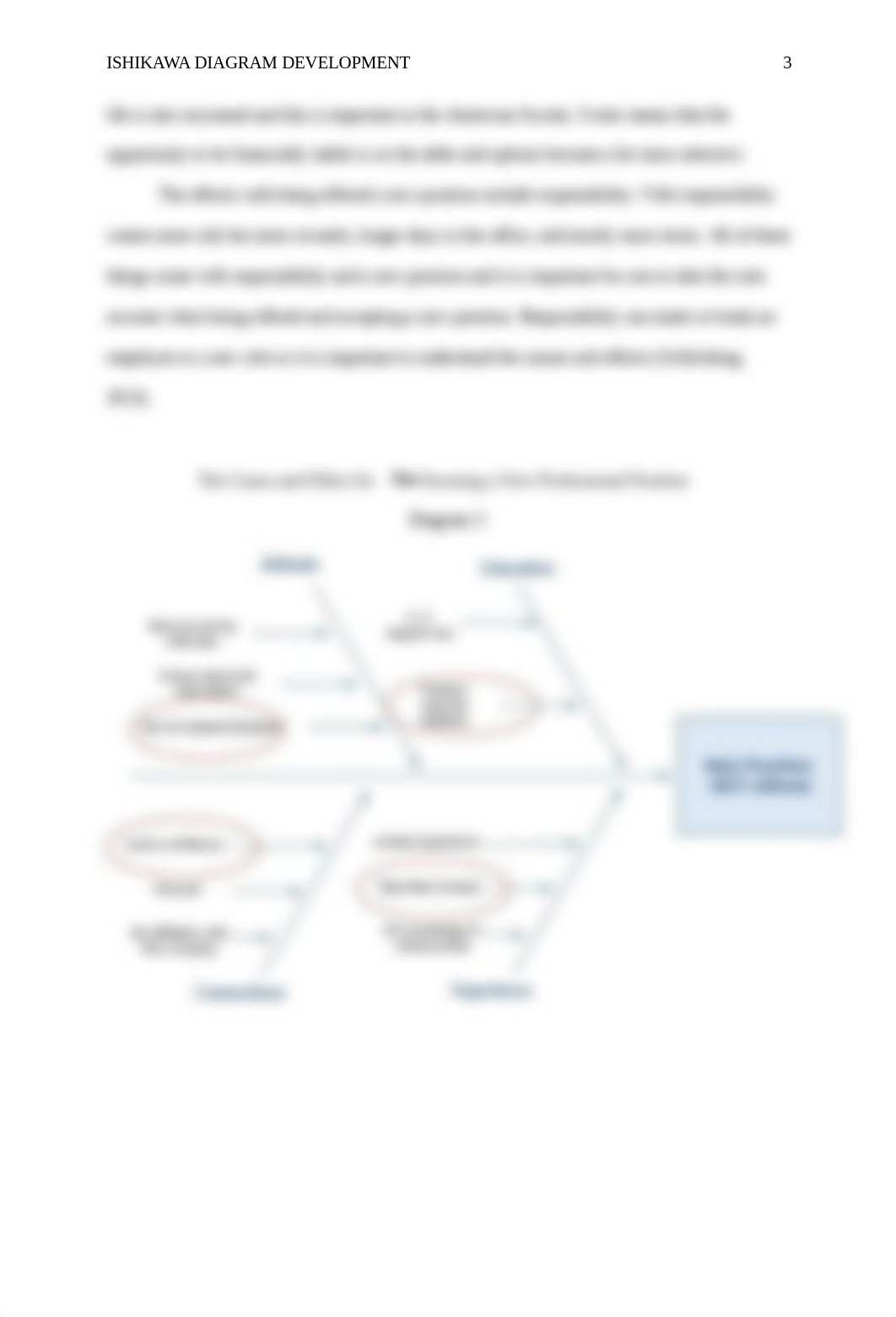 MG5020 Ishikawa Diagram Development Essay_d4mtmz7ncf9_page3