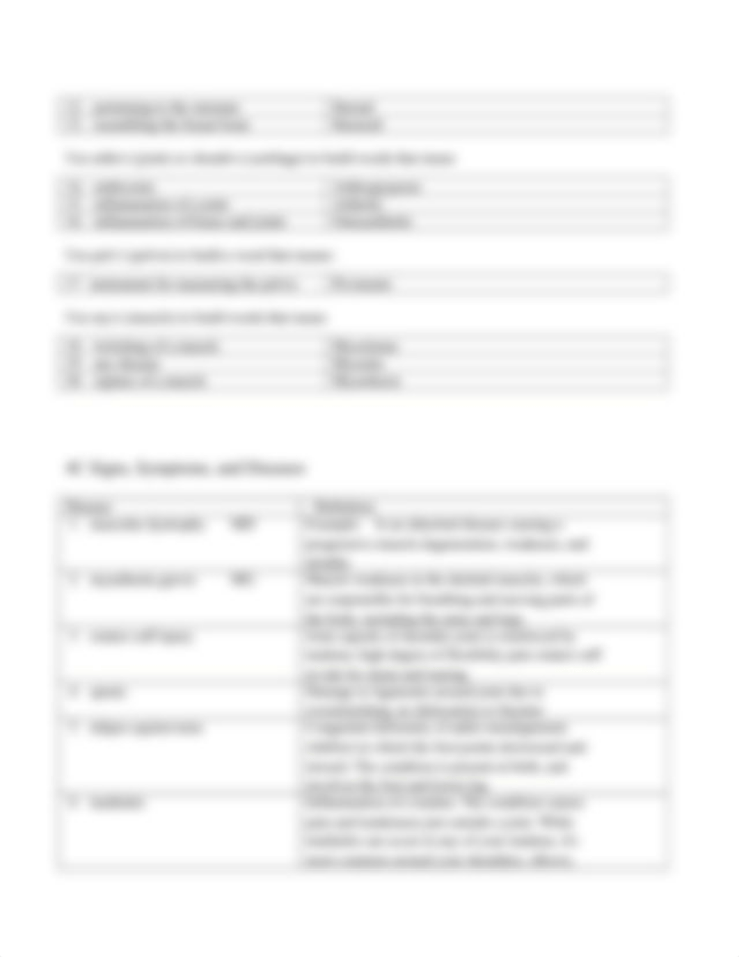 mtChapter 4 Musculoskeletal ONL(1).docx_d4mtqkugm2s_page3