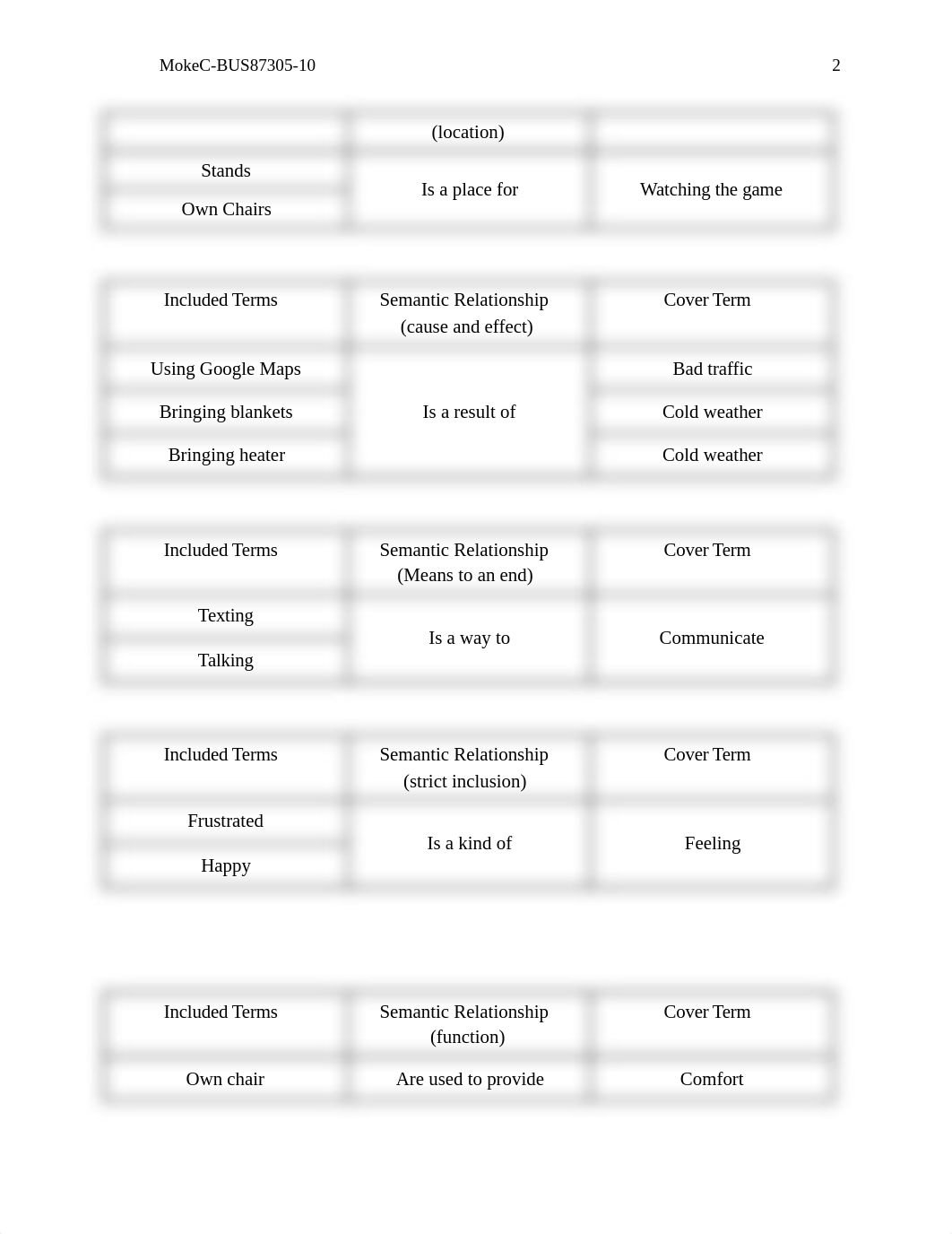 MokeC-BUS87305-10.docx_d4n7lxayo9d_page3