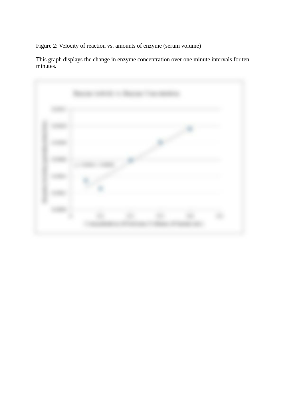 Final Enzyme Lab.docx_d4nbtgnwq6s_page3