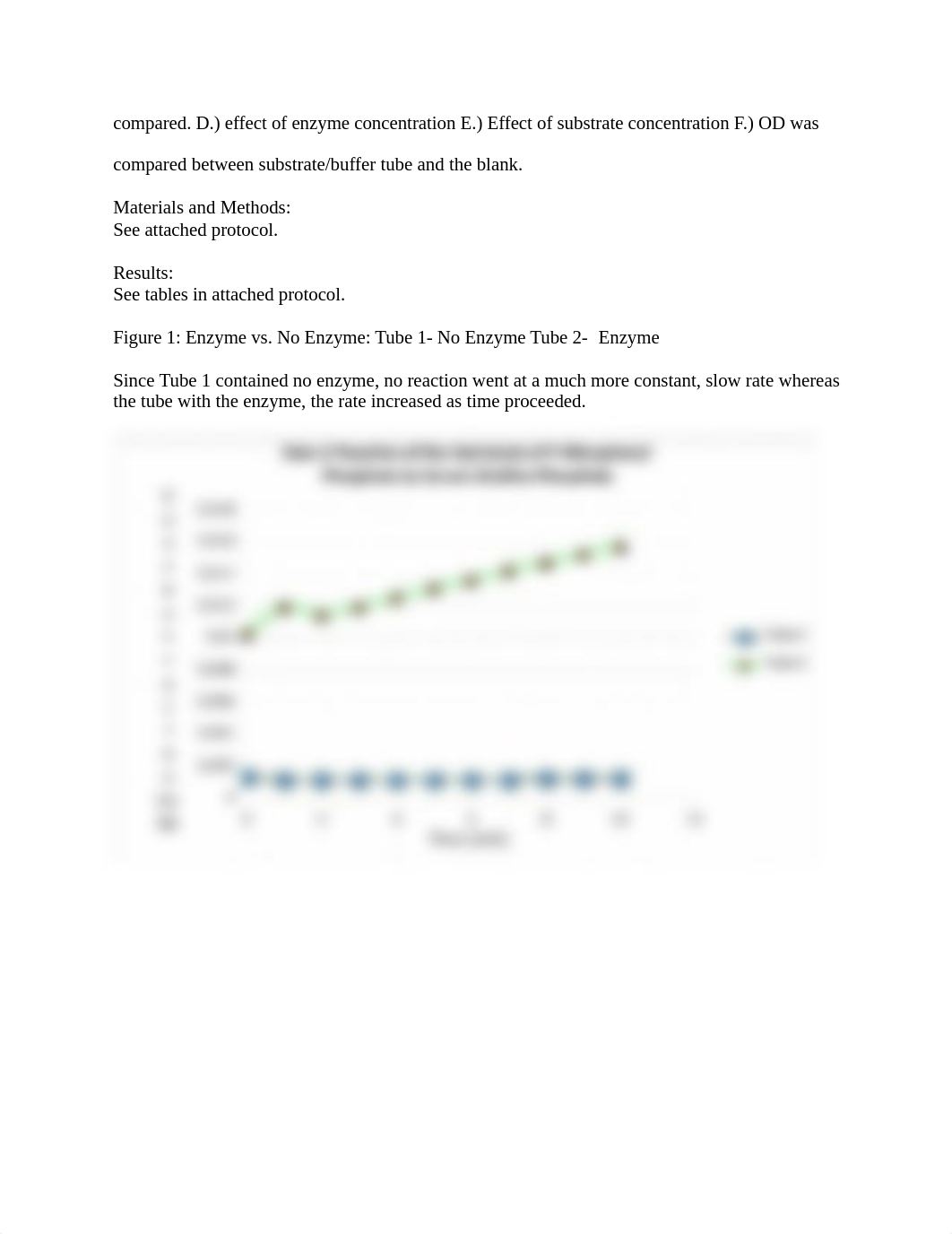 Final Enzyme Lab.docx_d4nbtgnwq6s_page2