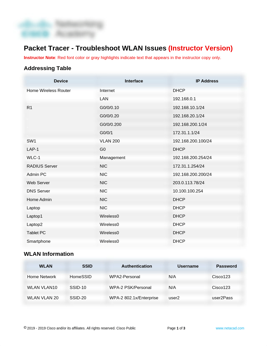 13.4.5 Packet Tracer - Troubleshoot WLAN Issues - ILM.docx_d4no8p5yeij_page1