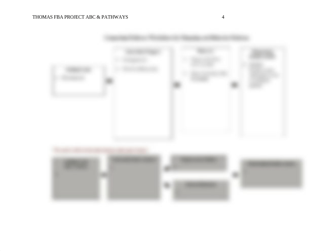 FBA Project ABC & Pathways.docx_d4nvjdf1jj1_page4