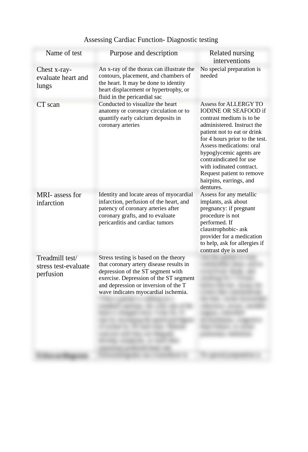 Assessing Cardiac Function.docx_d4o30tfcfdx_page1