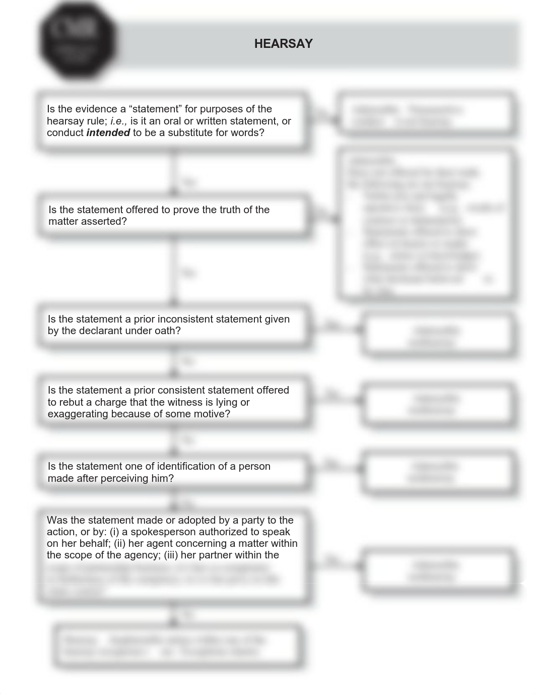 Hearsay w other rules_d4o4g9u71jk_page1