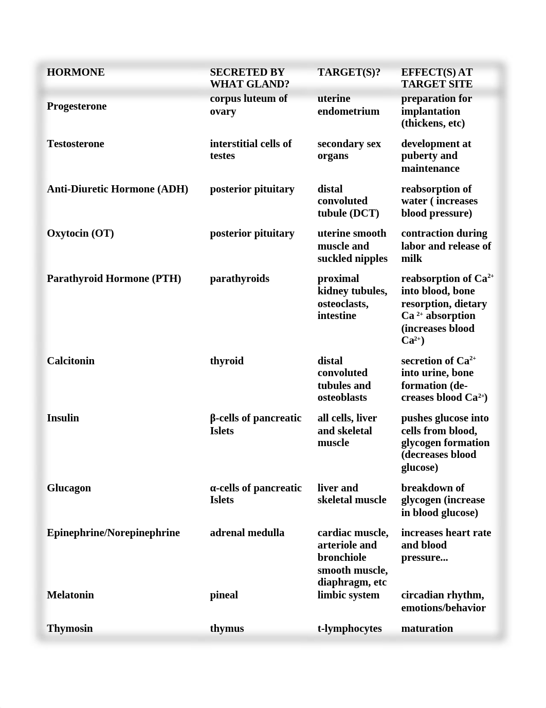 HORMONE SUMMARY TABLE.docx_d4o5f1hxcst_page3