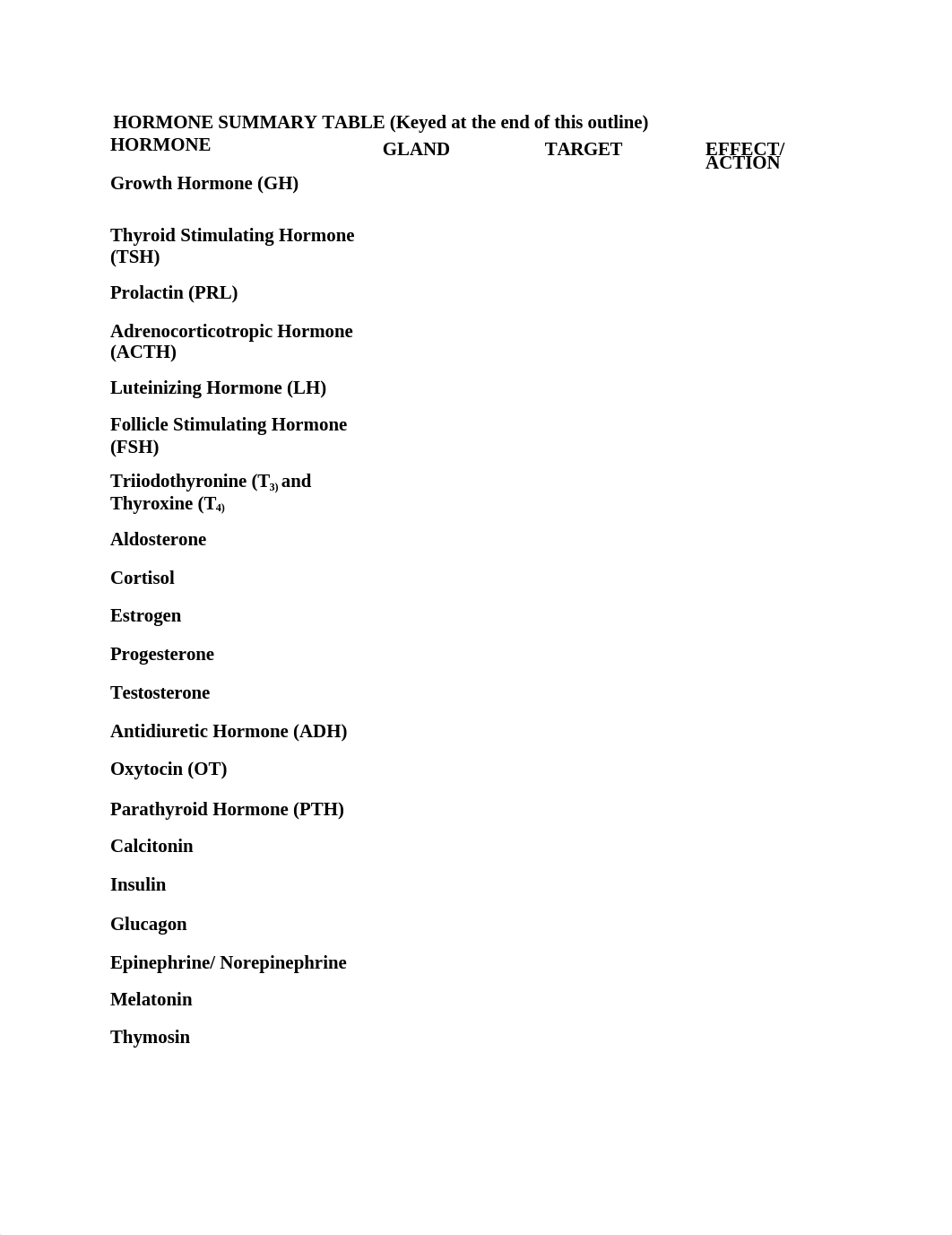 HORMONE SUMMARY TABLE.docx_d4o5f1hxcst_page1