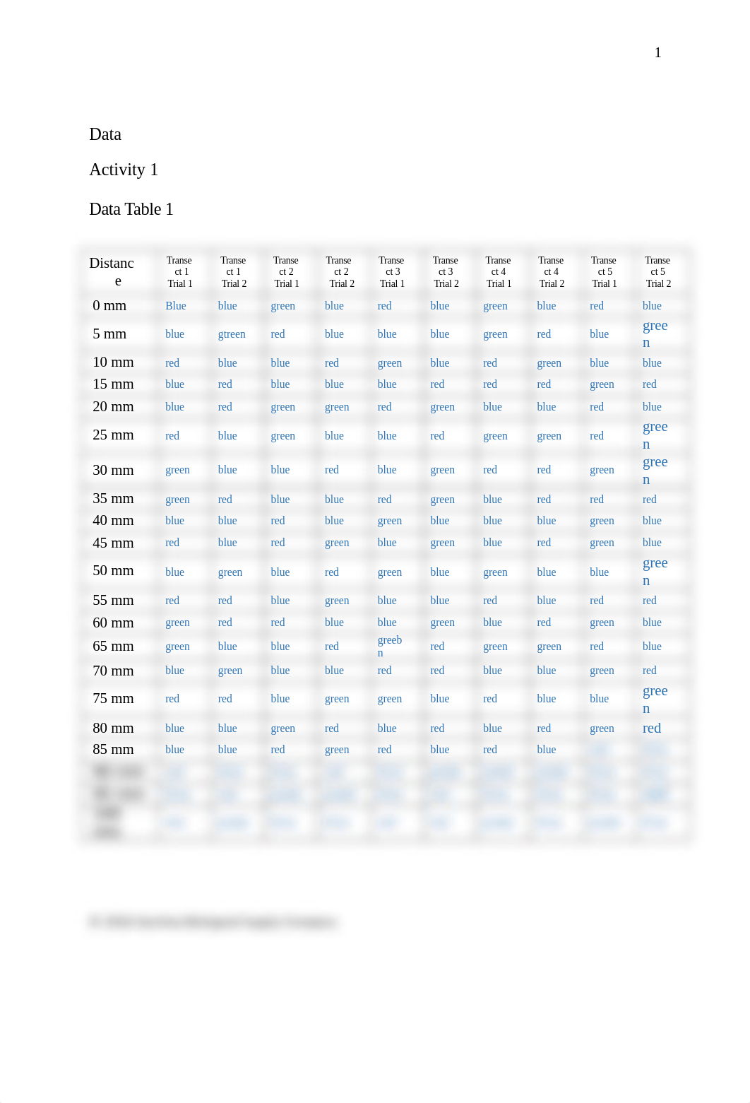 580144 Simulating Methods to Estimate Population Size Q- Modified(1).doc_d4o774m5014_page2