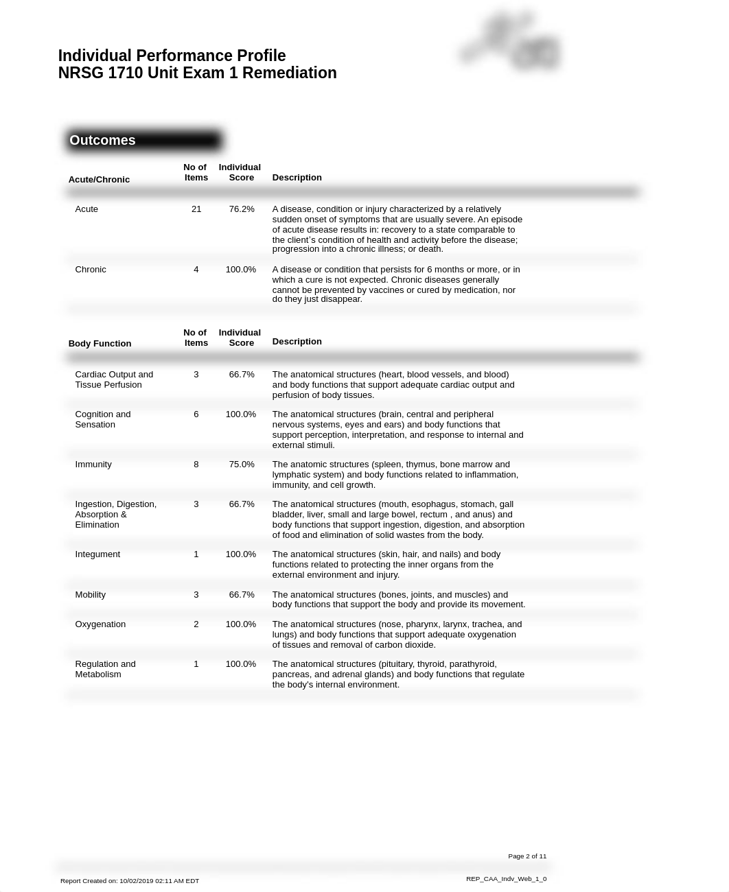 Remediation exam 1.pdf_d4o7pntt5g6_page2