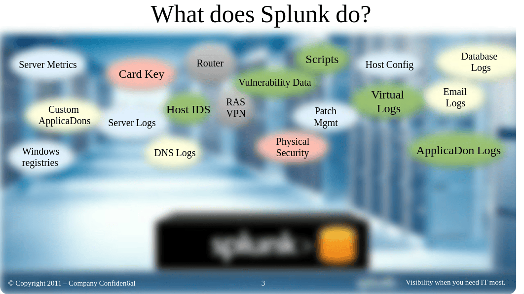 Splunk Overview.pdf_d4o8074vynn_page3