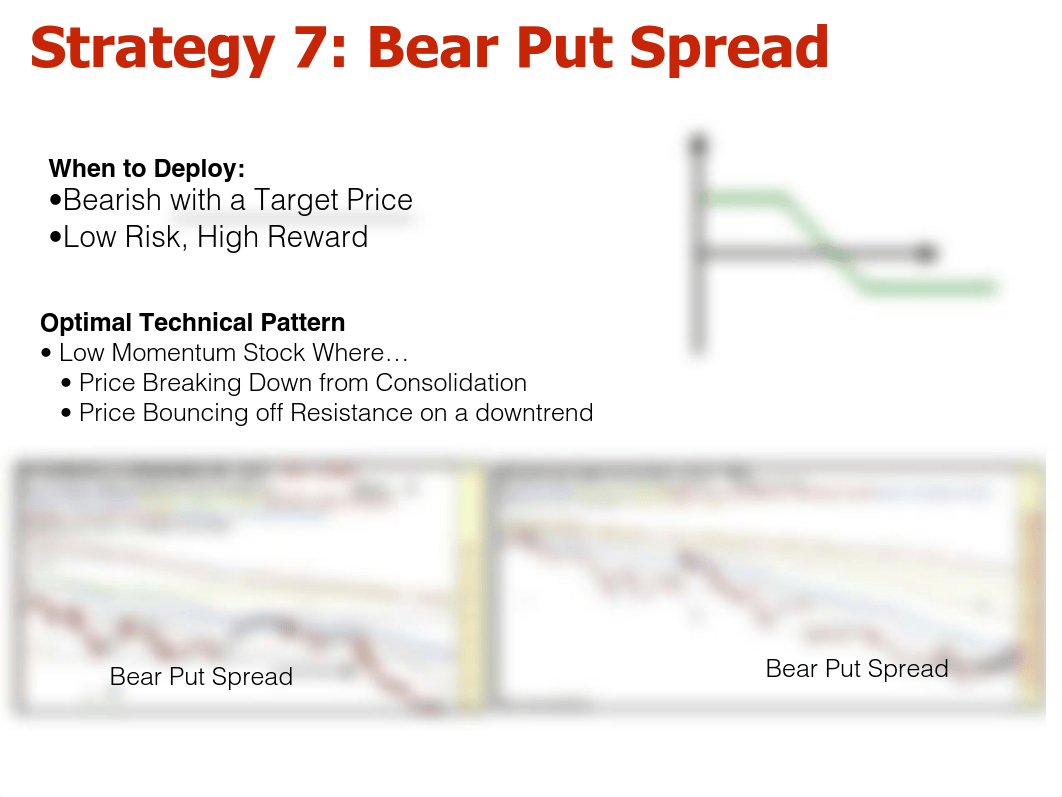 Lesson 8 Bear Put Spread.pdf_d4obz0hzg50_page2