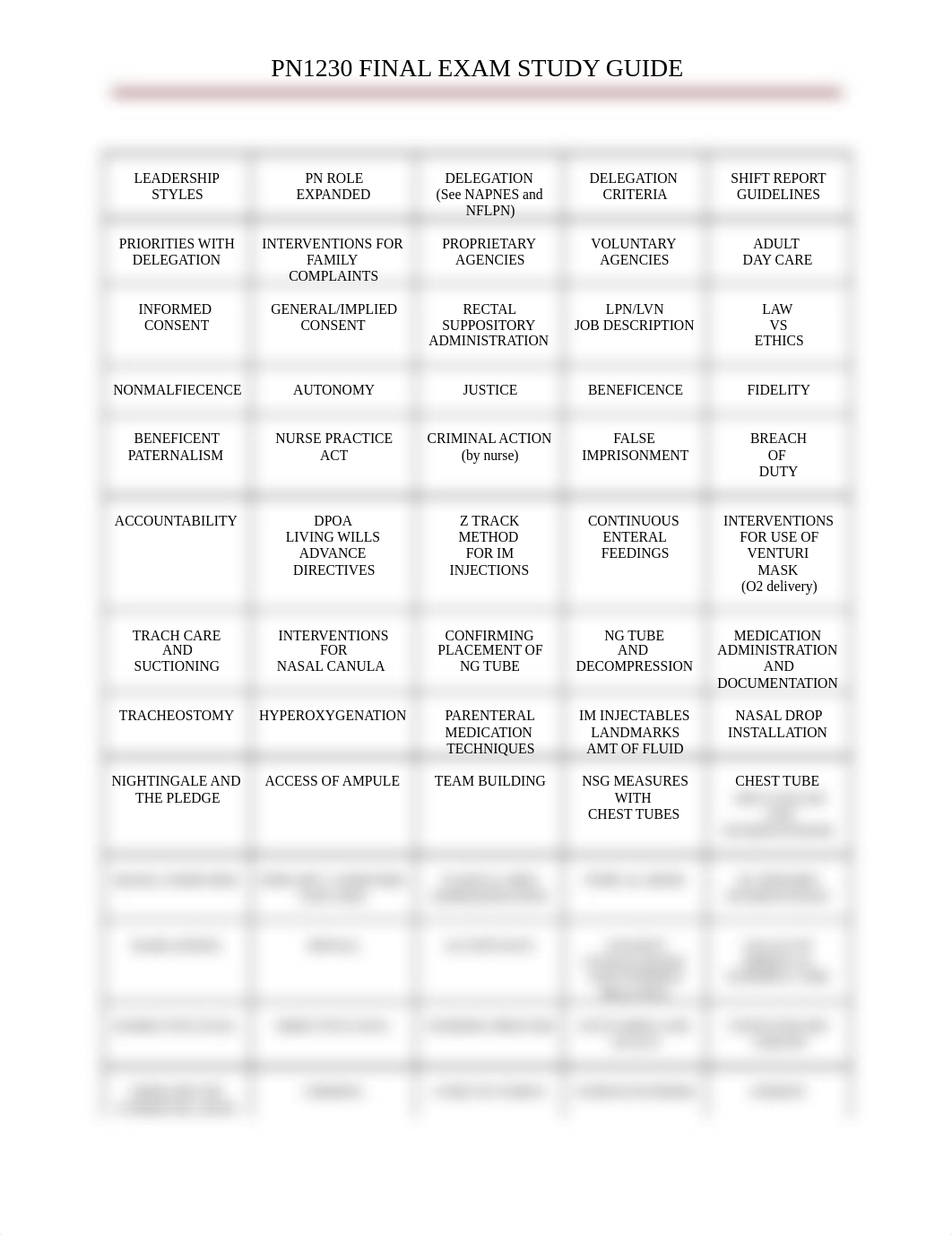 PN1230 FINAL EXAM STUDY GUIDE_d4okg080gif_page1