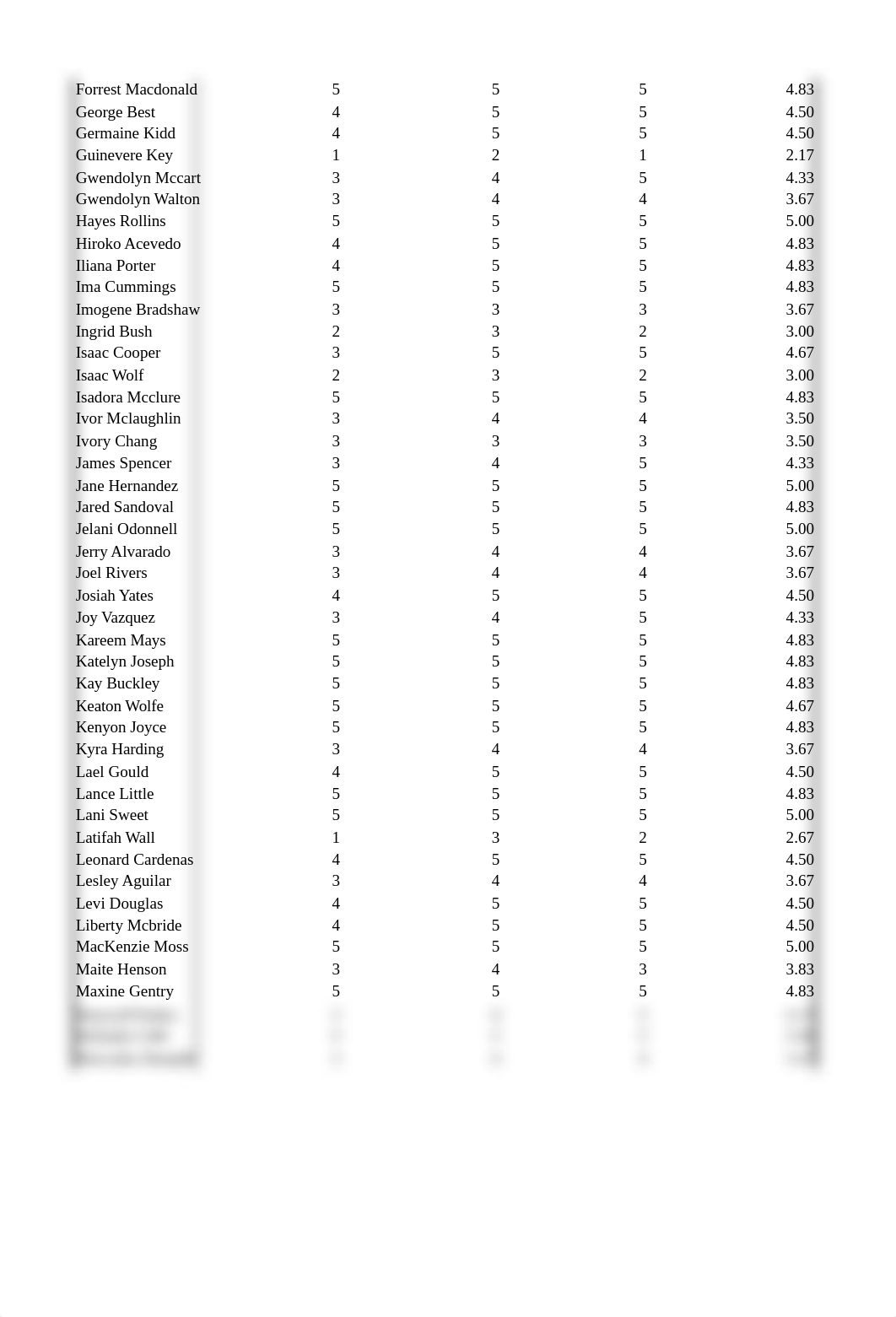 Final Project Dismissal Recomendation Data File.docx (1).xlsx_d4okw1witk9_page2