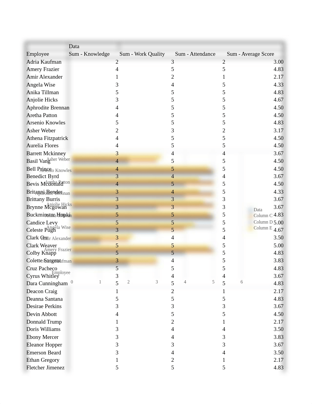 Final Project Dismissal Recomendation Data File.docx (1).xlsx_d4okw1witk9_page1