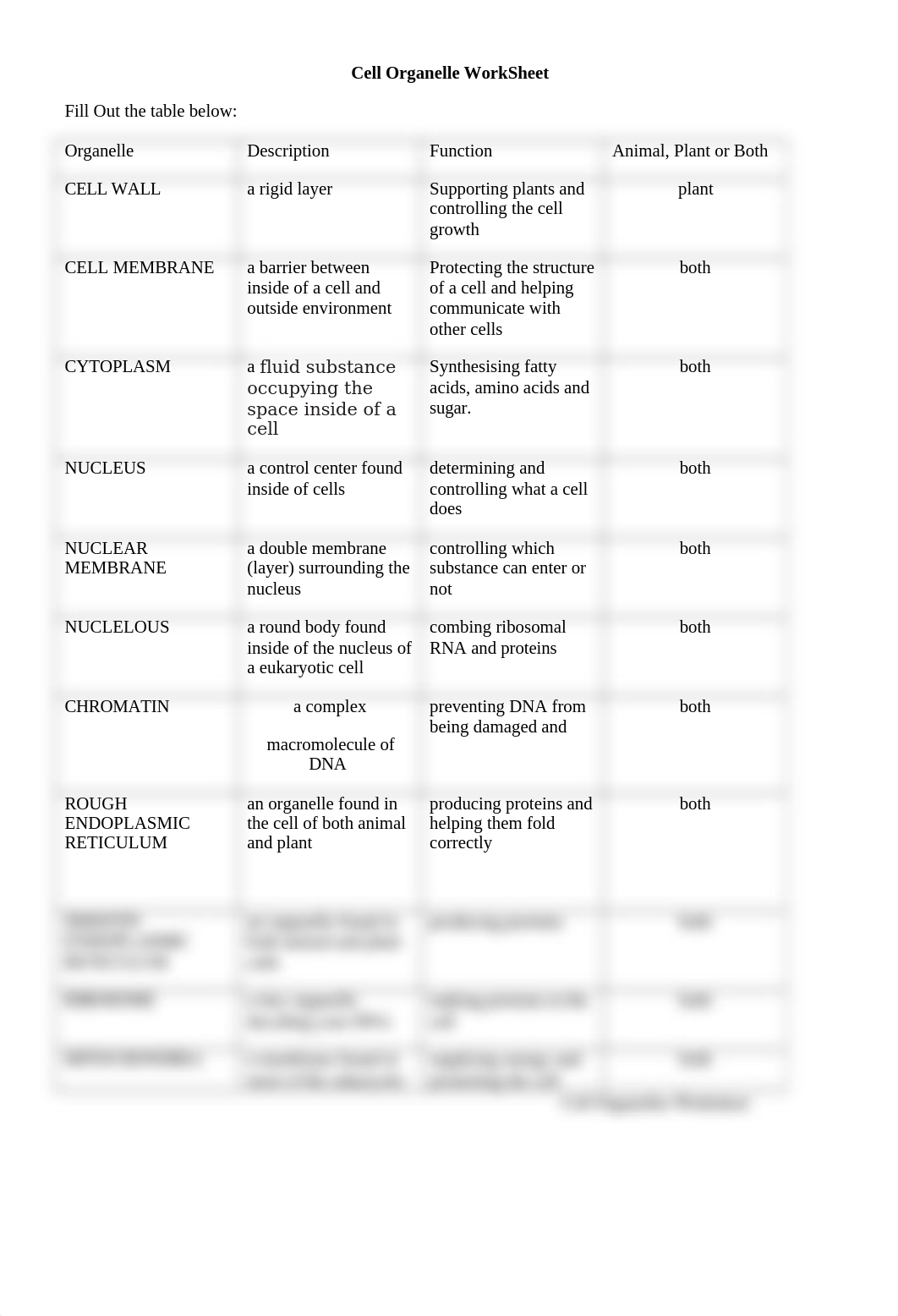 Cell Organelles Worksheet.doc.docx_d4omeao0gqp_page1