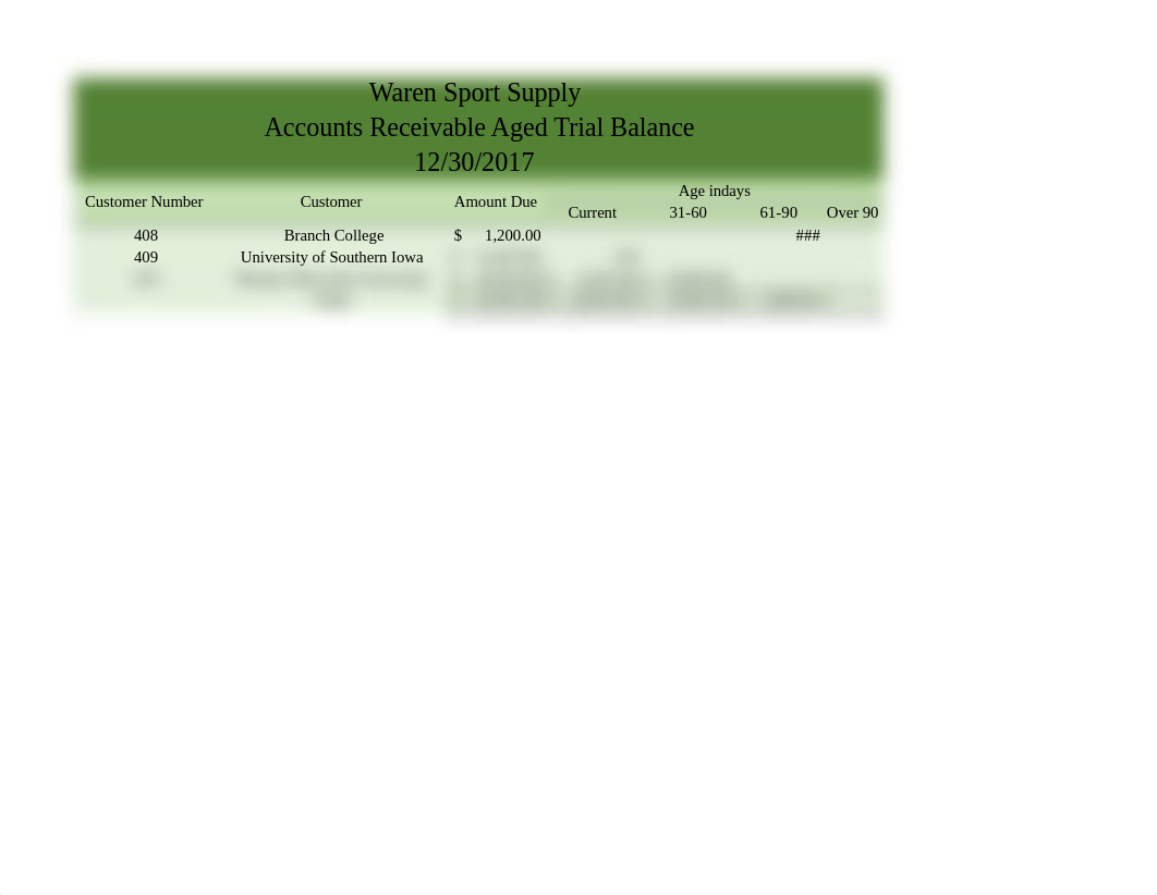 Accounts Receivable Aged Trial Balance.xlsx_d4ons6r5ed4_page1