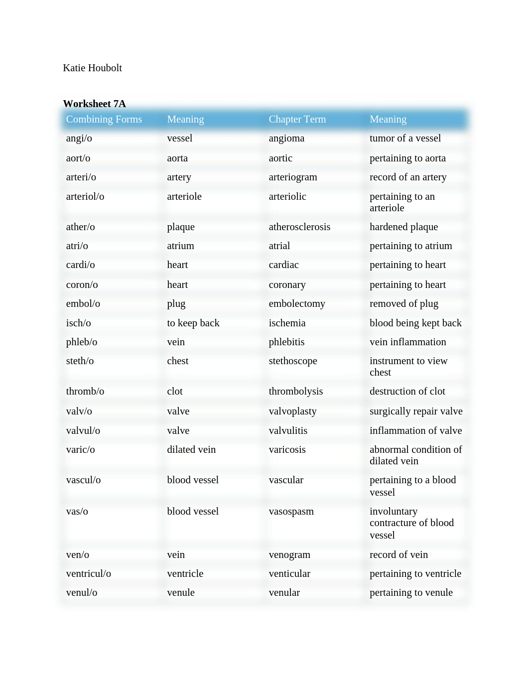 med term chapter 7 .docx_d4onvr8rj3y_page1