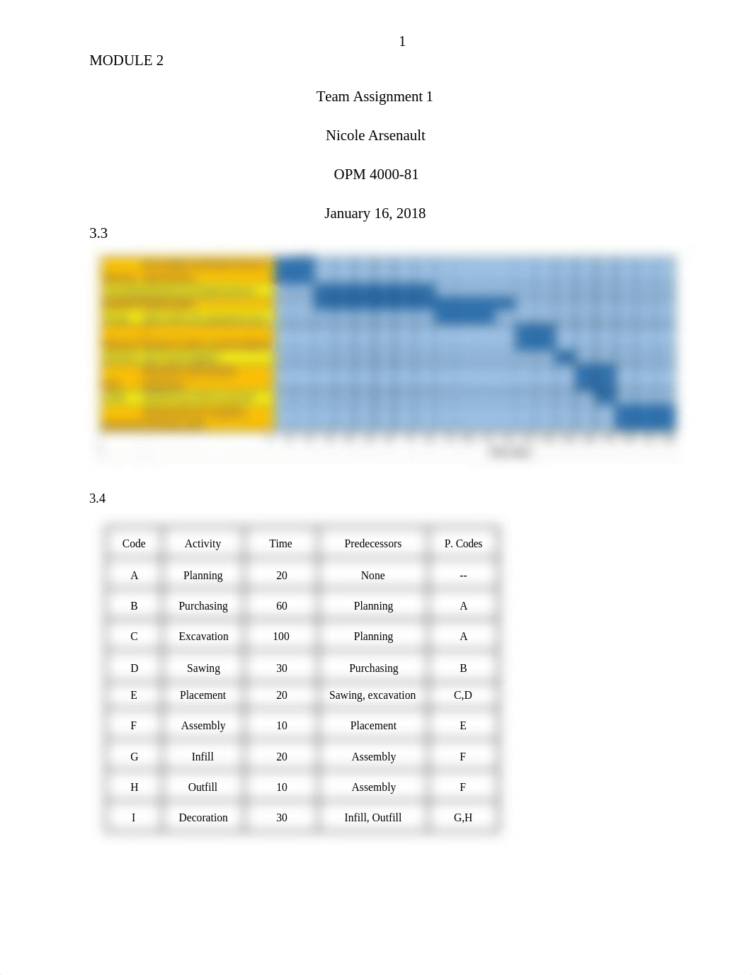 OPM assignment 1.docx_d4oqahlamtd_page1