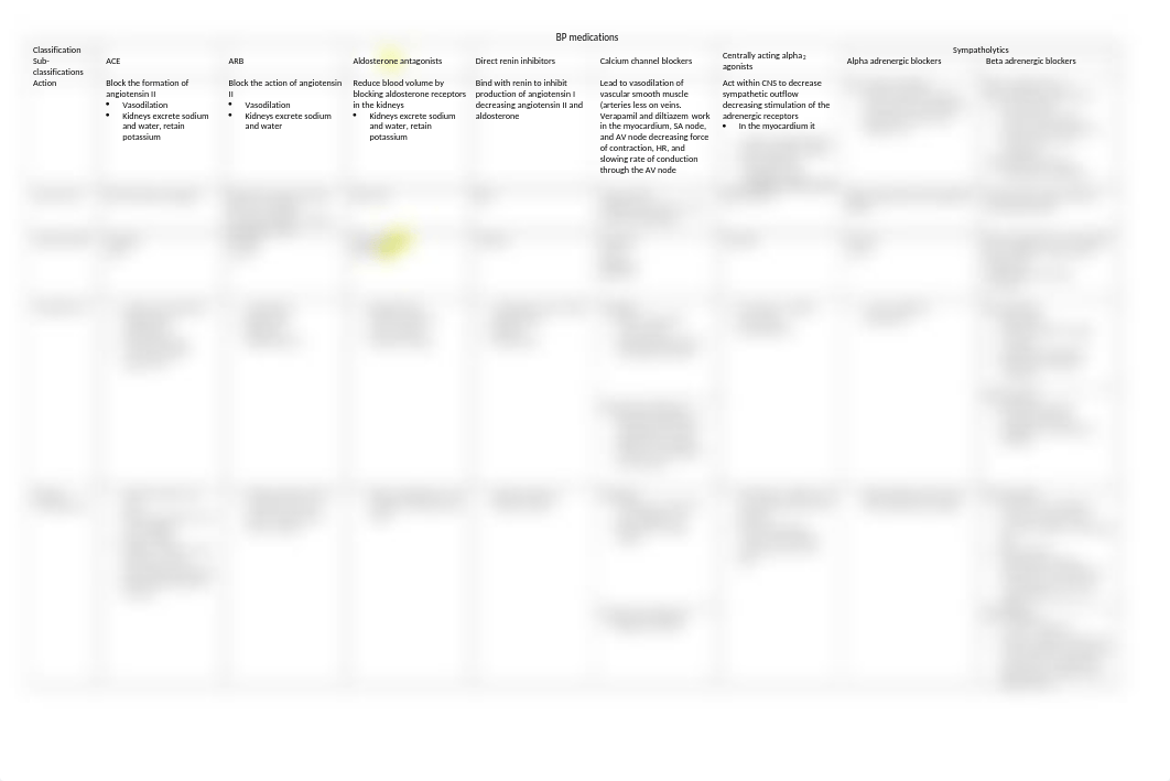 Blood Pressure Medications.docx_d4os25gi7vd_page1