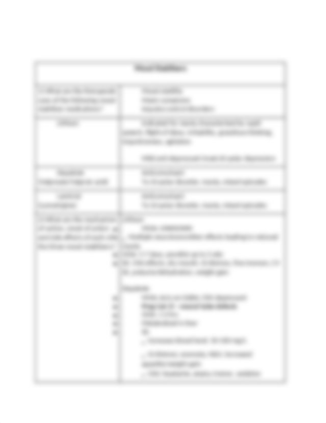 A Study Guide for PMH Meds.docx_d4oxgh31ya0_page4