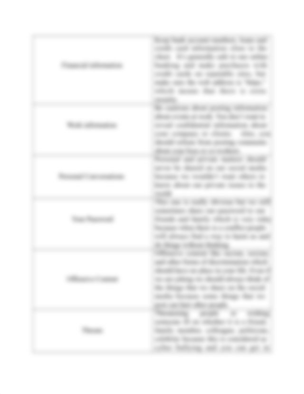 DIGITAL SELF ACTIVITY 2.docx_d4p09ww3c2b_page2