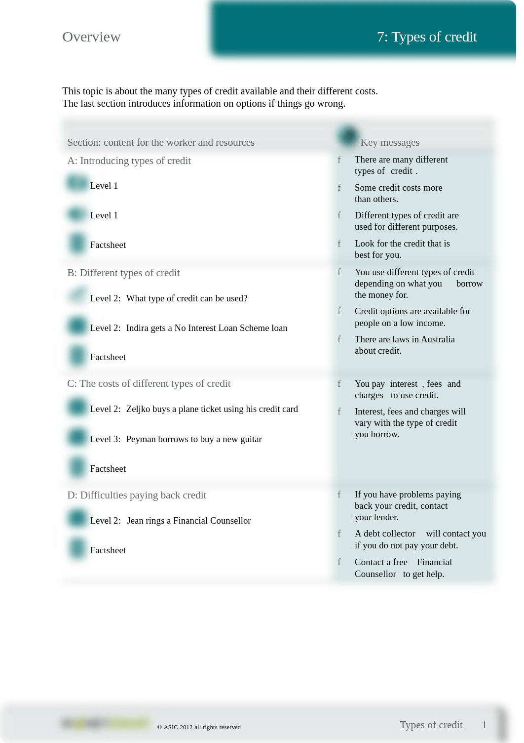 MoneySmart - Types of Credit.pdf_d4p2ab2tl61_page1