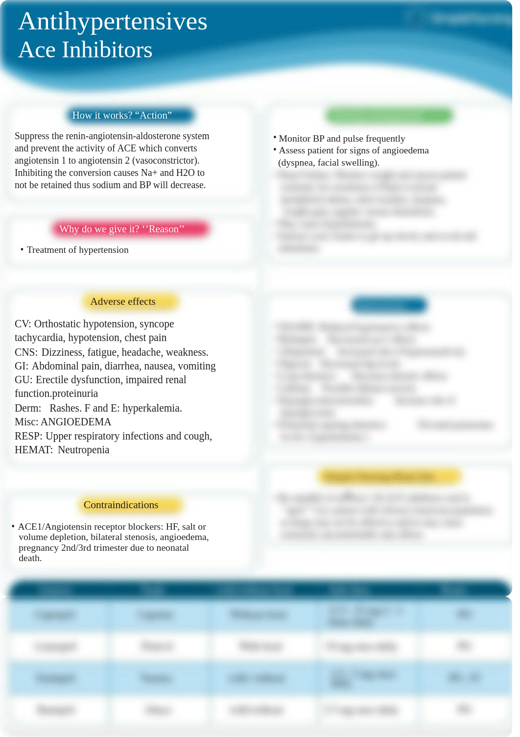 ACE Inhibitors.pdf_d4pk7wohe8t_page1